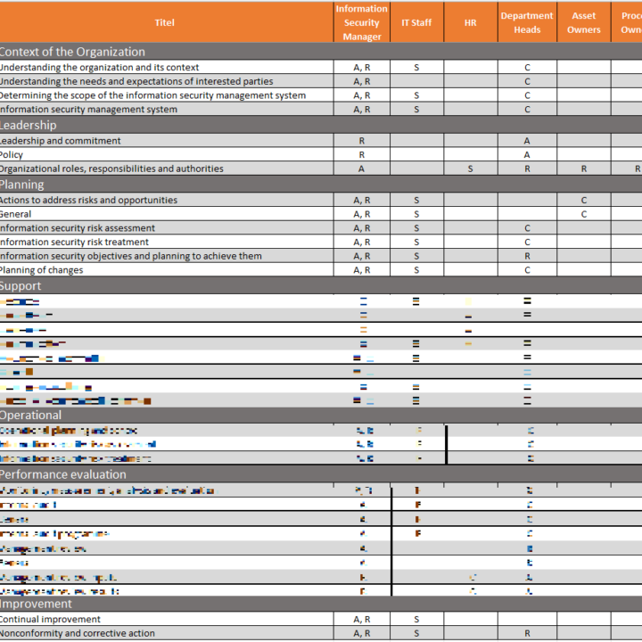 ISO 27001 RACI Matrix Template