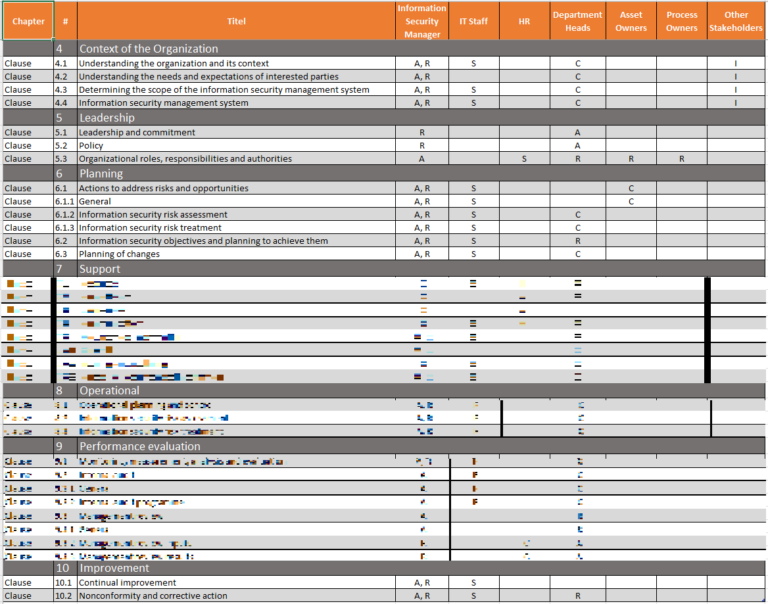 Iso 27001 Raci Matrix Template