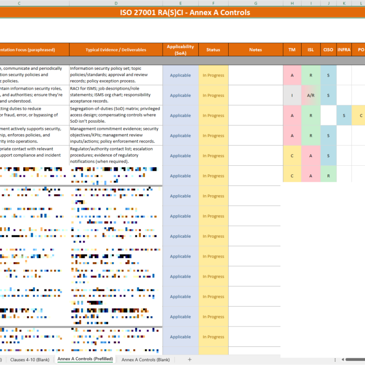 ISO 27002 2022 controls RACI matrix 93 controls