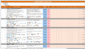 Roles and responsibilities matrix for ISMS ISO 27001