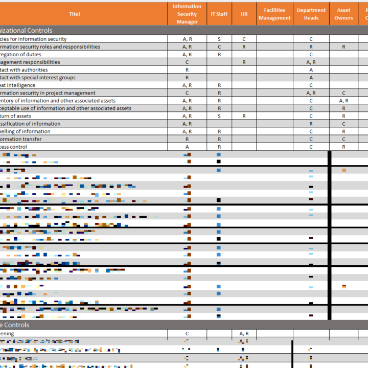 isms raci matrix