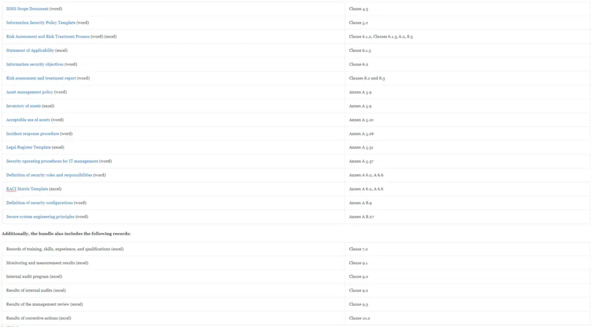 Preview List Of Whats Included In The Iso 27001 Core Documents Bundle