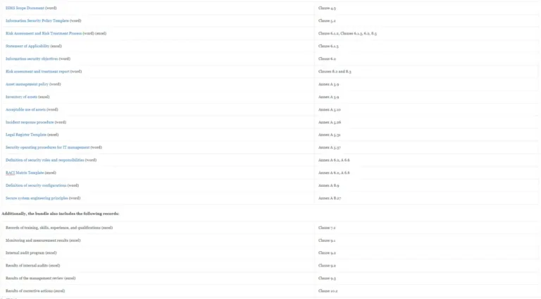 Preview List Of Whats Included In The Iso 27001 Core Documents Bundle