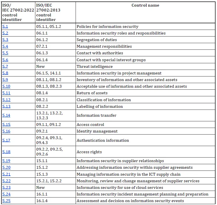 Preview Of Iso 27002 Annex B