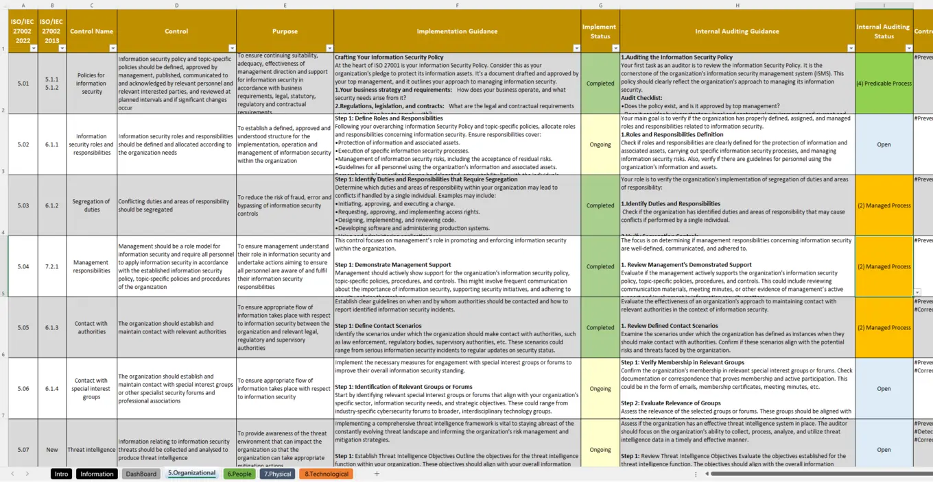 Iso 27002 Controls Spreadsheet 5 Organizational