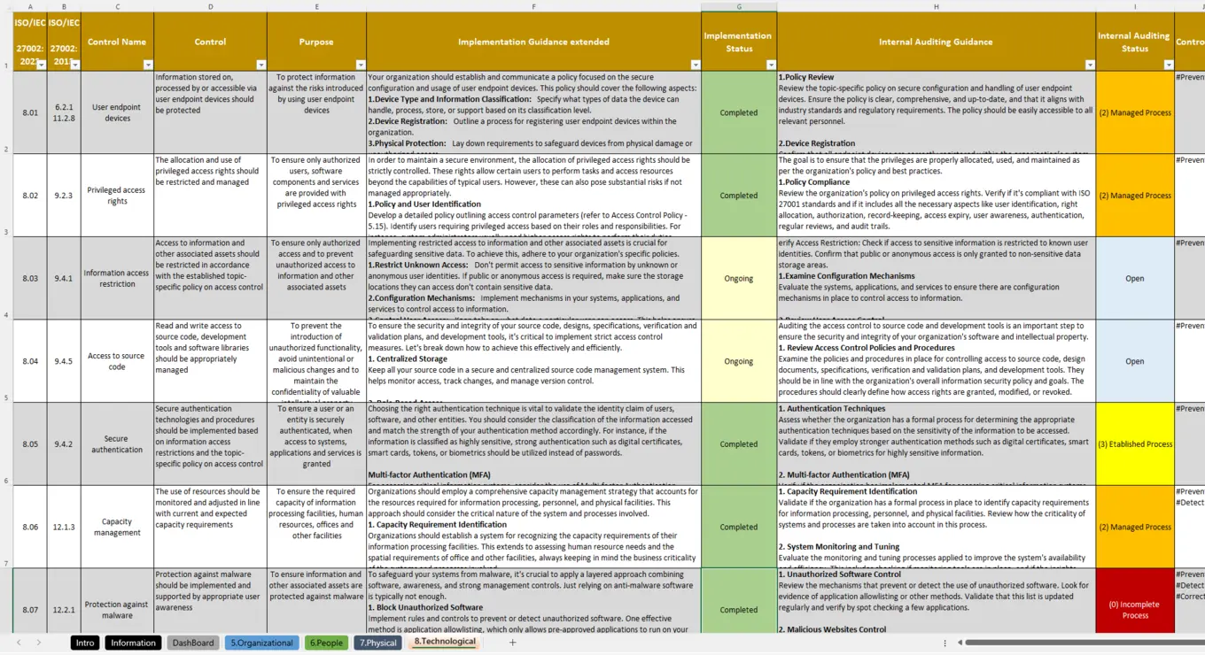 Iso 27002 Controls Spreadsheet 8 Technological