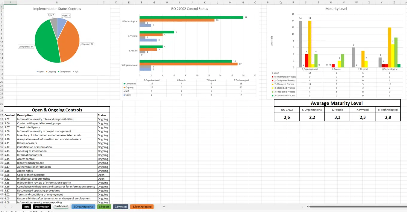 Iso 27002 Controls Spreadsheet