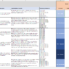 NIST CSF 2.0 Tiers Assessment