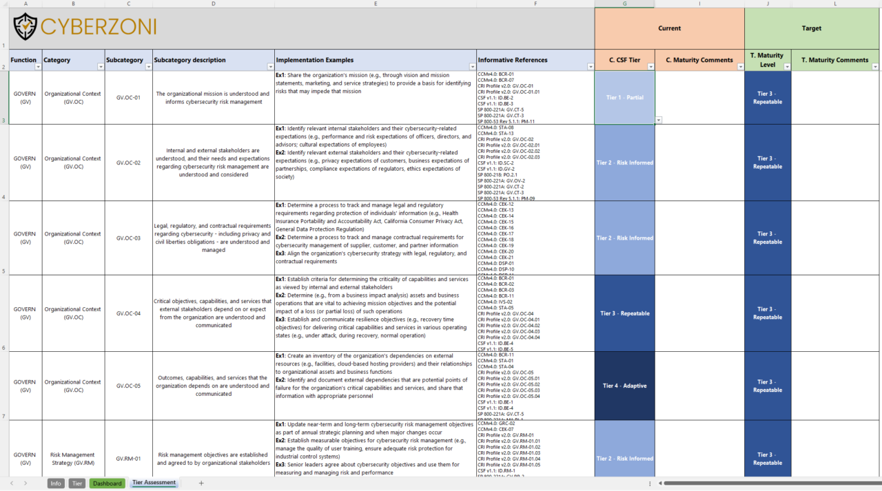 Nist Csf 2.0 Tiers Assessment