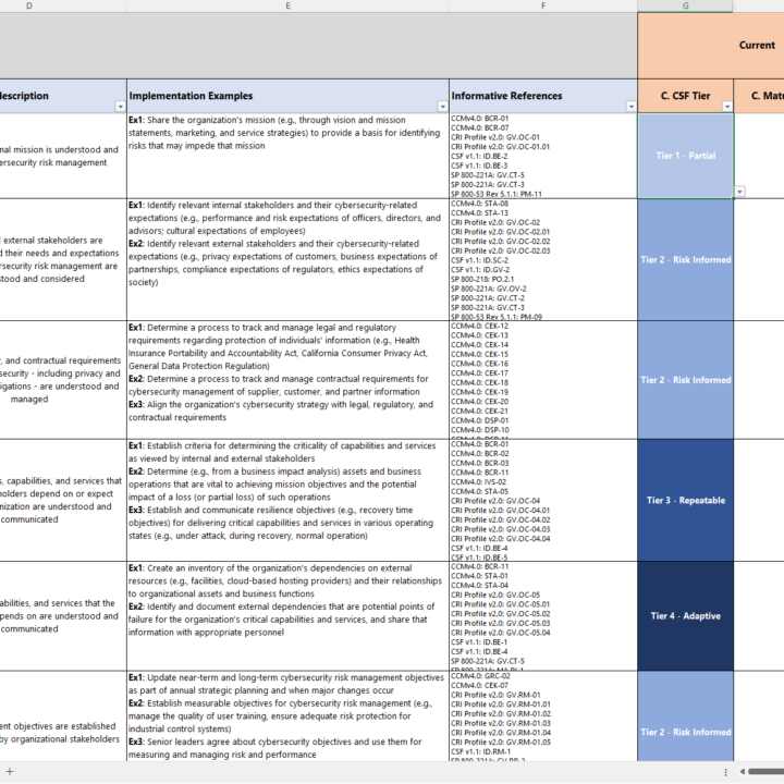 NIST CSF 2.0 Tiers Assessment