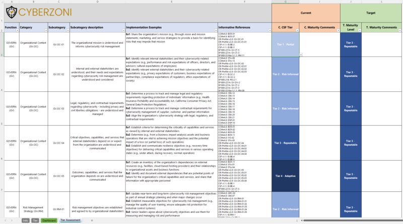NIST CSF 2.0 Tiers Assessment