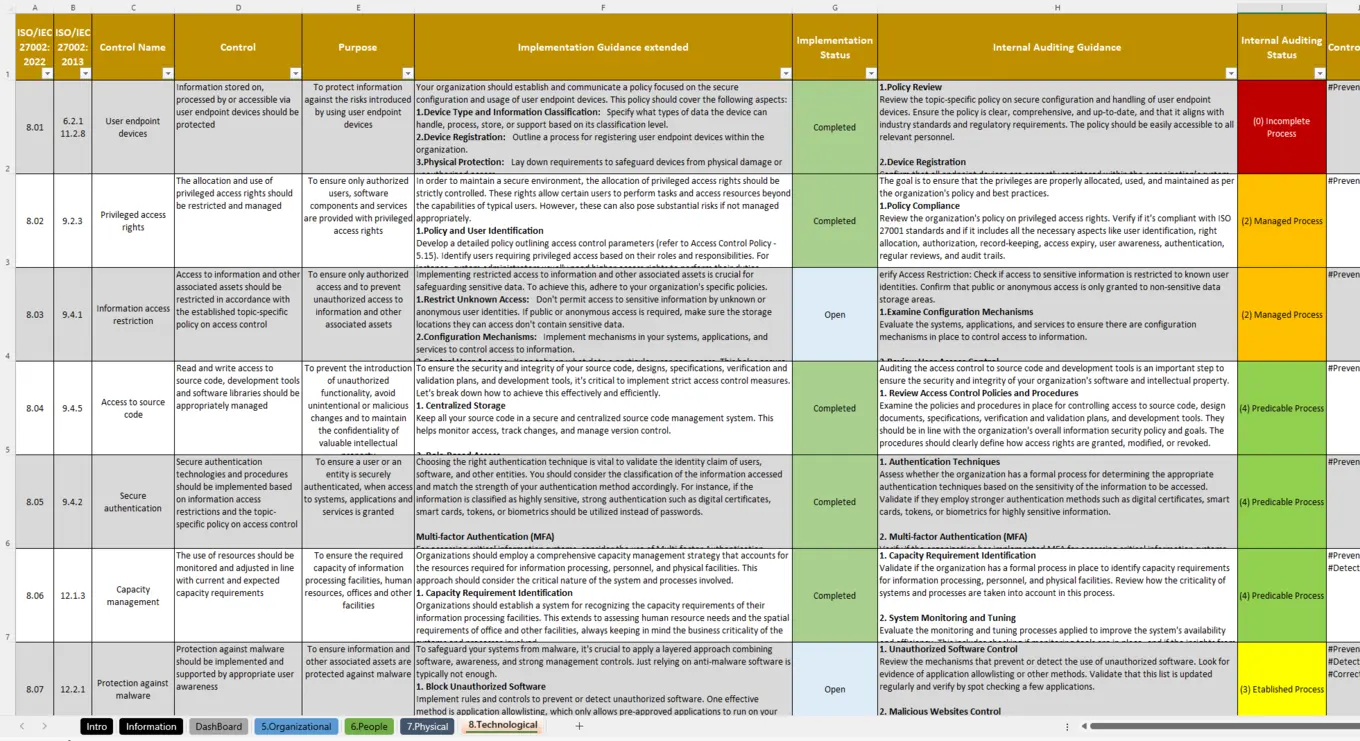 Preview Of Check List Iso 27001 2022 Tab 8. Technological.