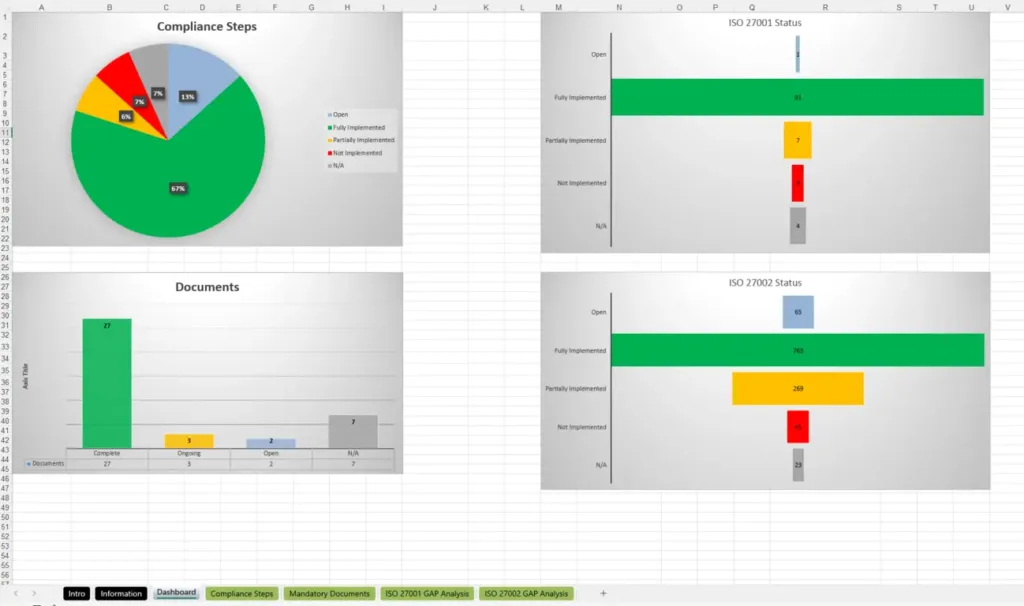 Preview Of The Dashboard Tab Of The Iso 27001 Gap Analysis Checklist Xls