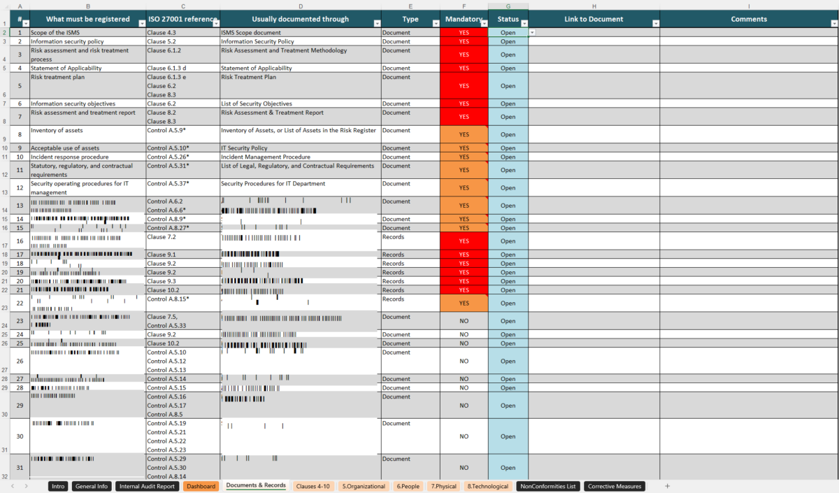 Iso 27001 Internal Audit Checklist Xls