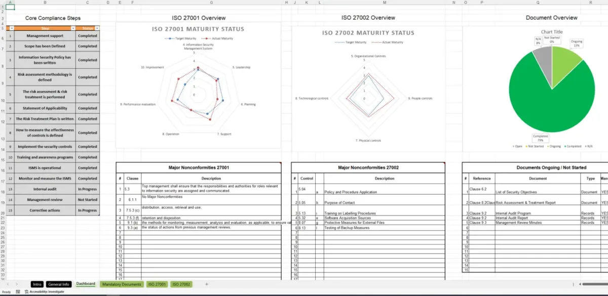 Iso 27001 Internal Audit Template