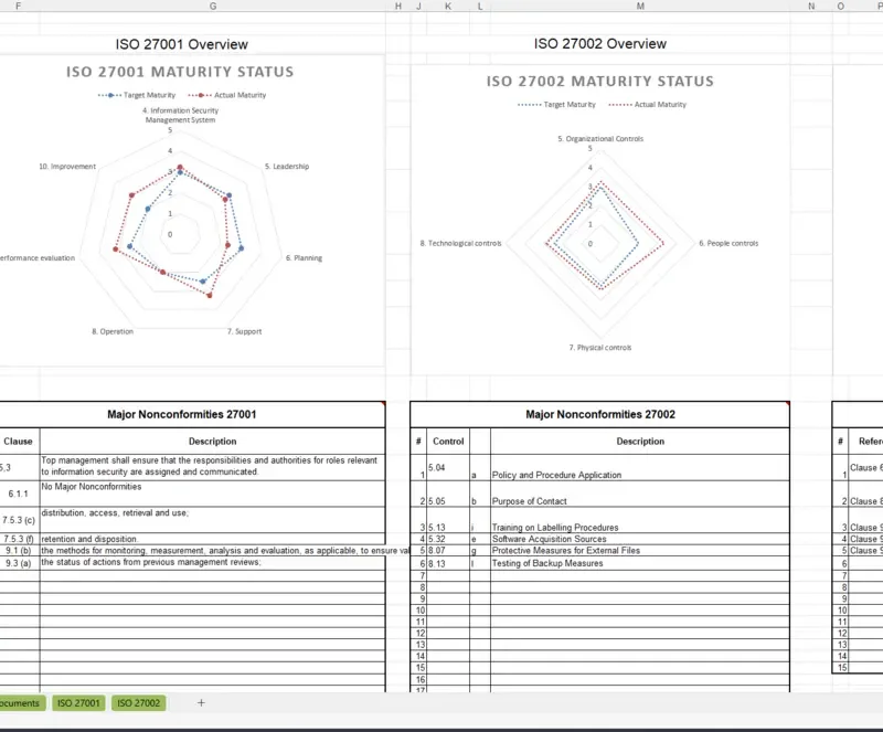 iso 27001 internal audit template