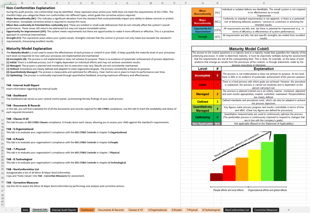 Iso 27001 Internal Audit Template Info