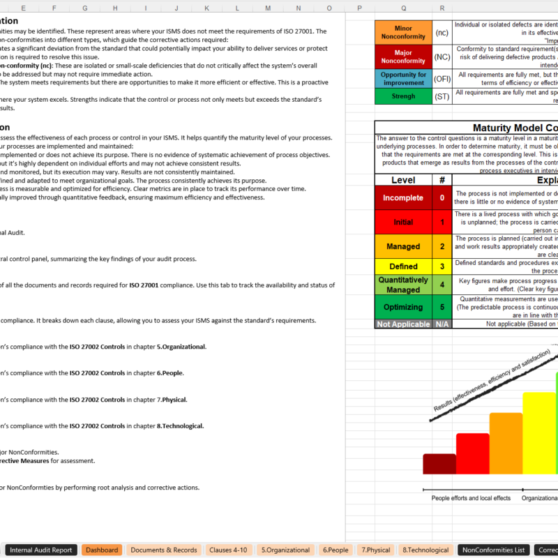 iso 27001 internal audit template info
