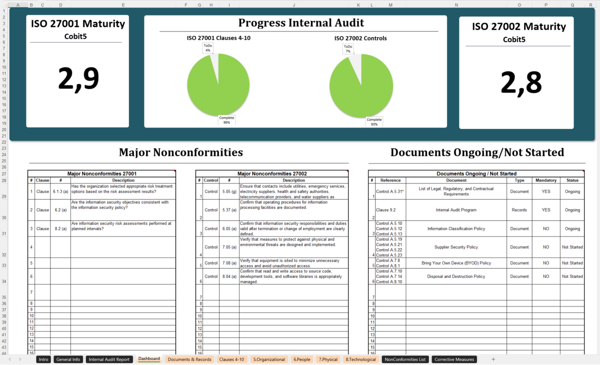 Iso 27001 Internal Audit Template Xls