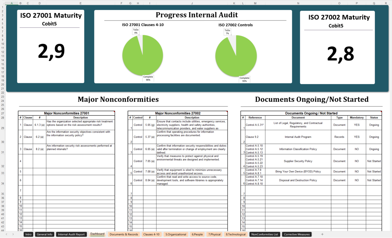 Iso 27001 Internal Audit Template Xls