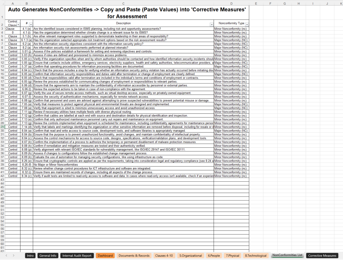 Iso 27001 Non Conformance Examples