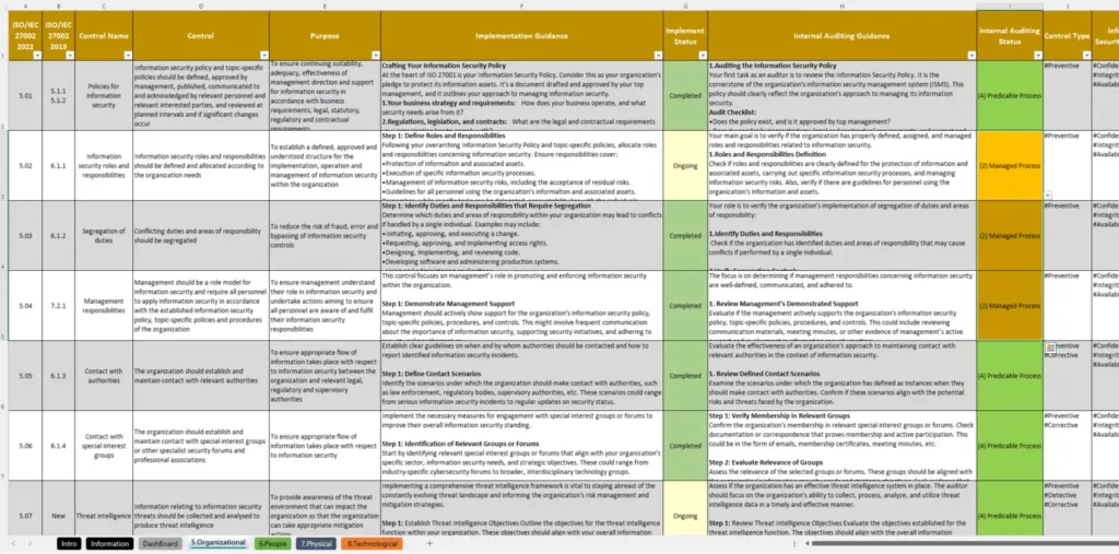 An Example Of Iso 27002 Controls Checklist Xls 5 Organizational