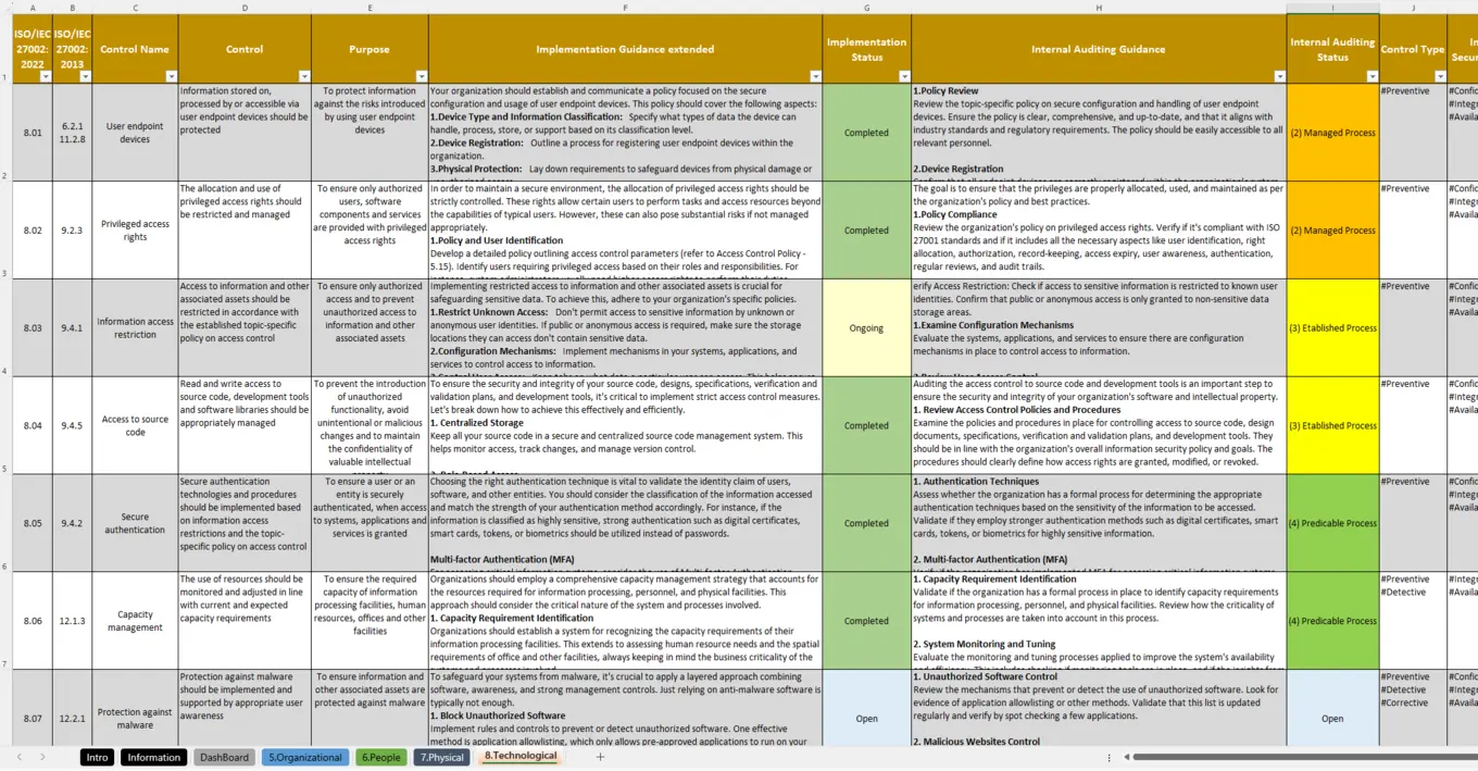 Preview Of The Iso 27002 Controls Checklist Xls 8 Technological