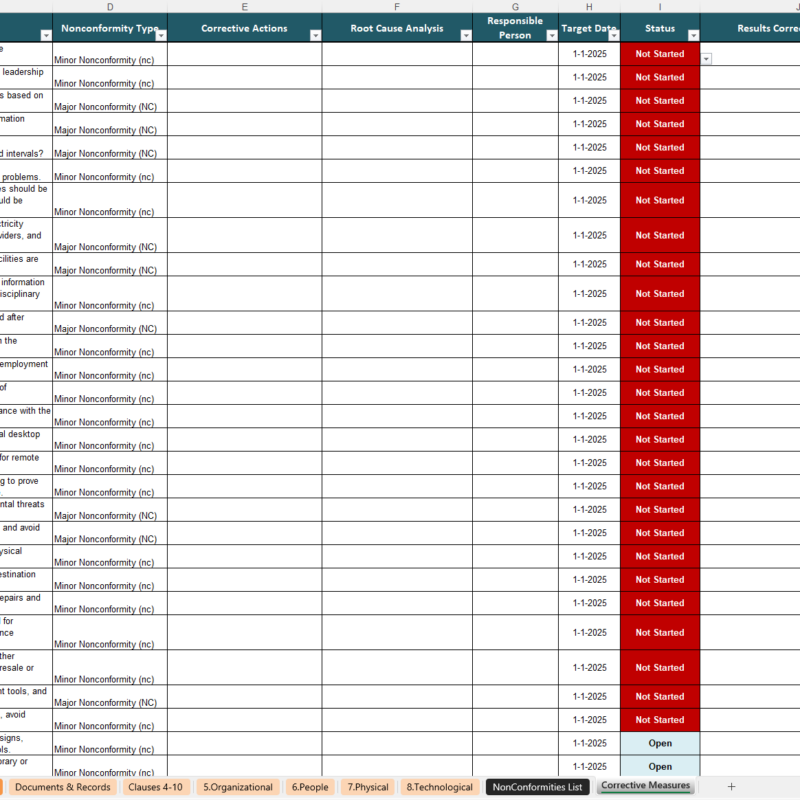 non conformity iso 27001
