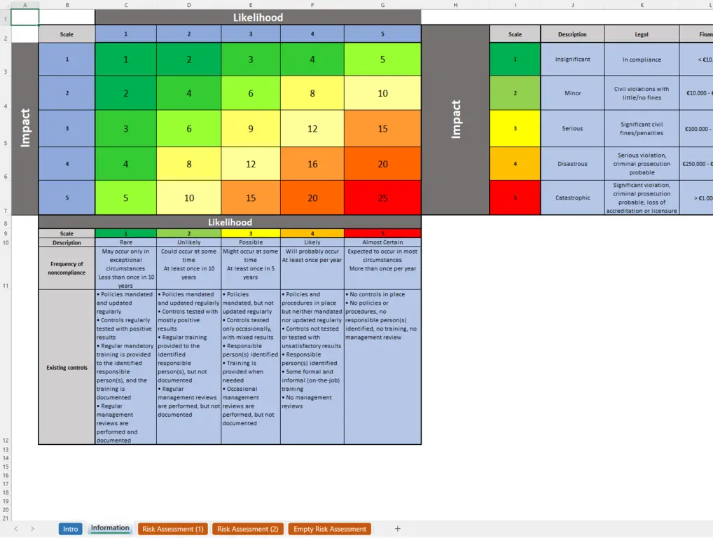 Clause 6.1.2 Risk Matrix