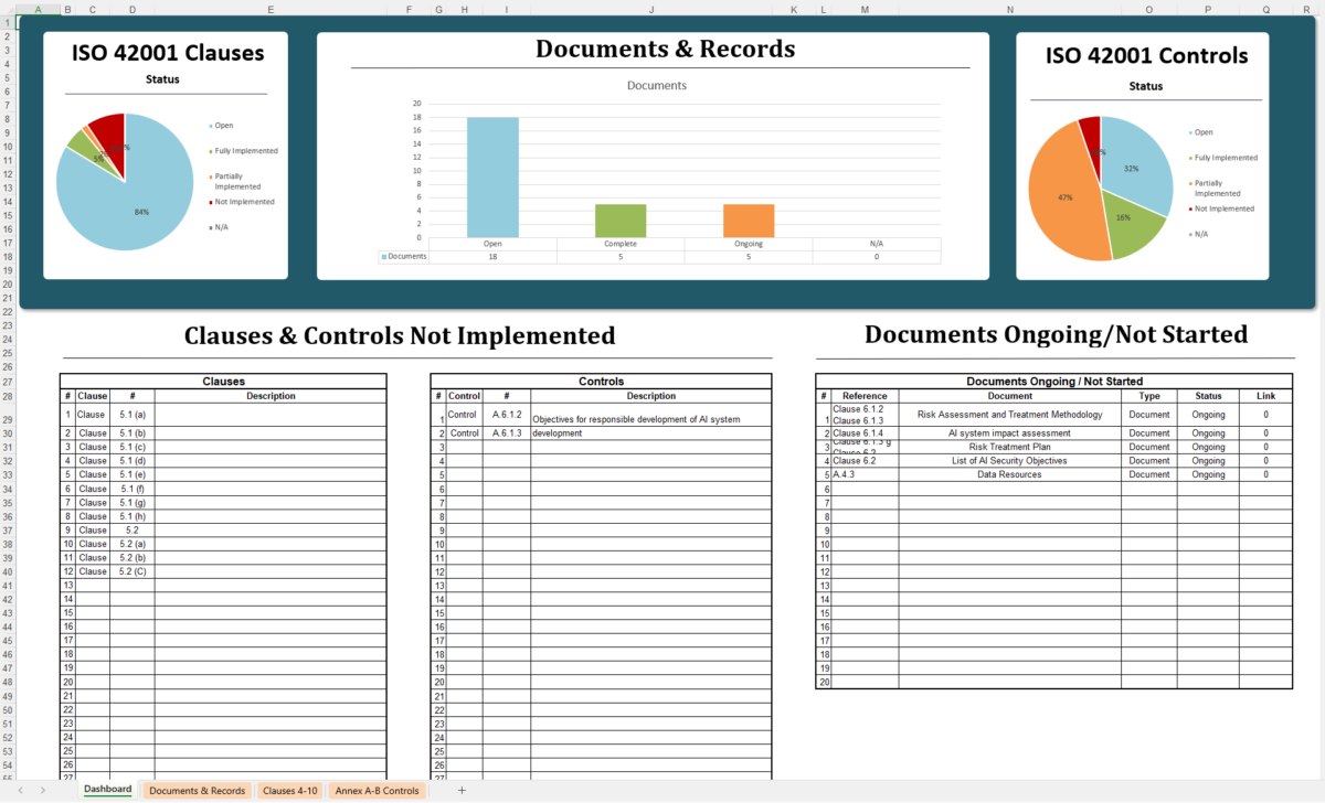 Iso 42001 Checklist Excel