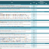 iso 42001 checklist template