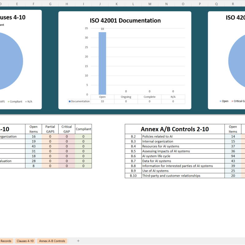 iso 42001 checklist template dashboard