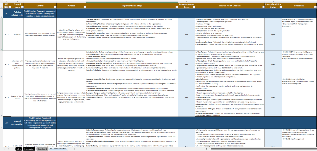 Iso 42001 Controls List