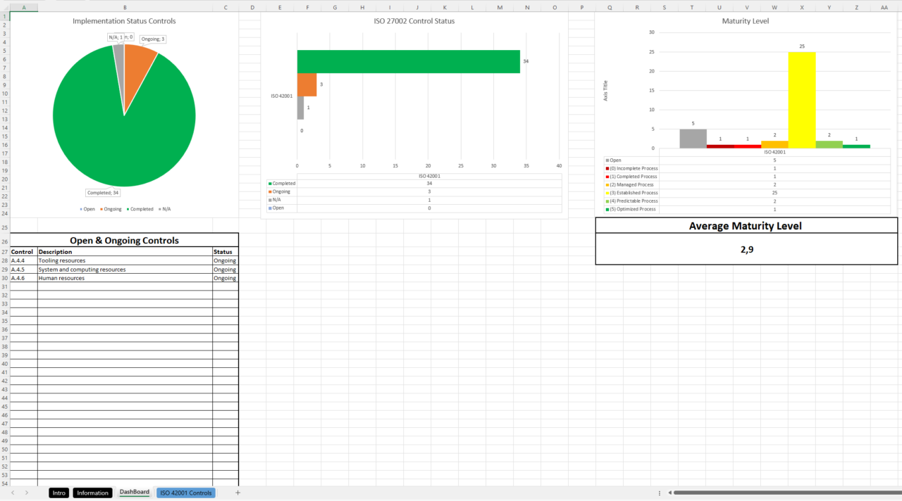 Iso 42001 Controls List Excel