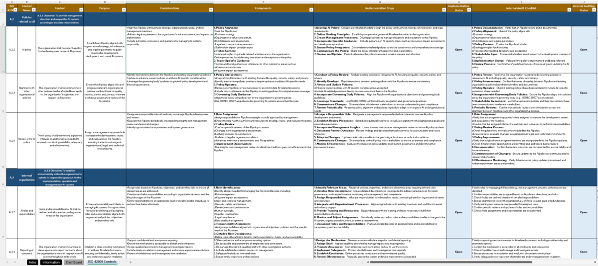 Iso 42001 Controls Spreadsheet Cyberzoni