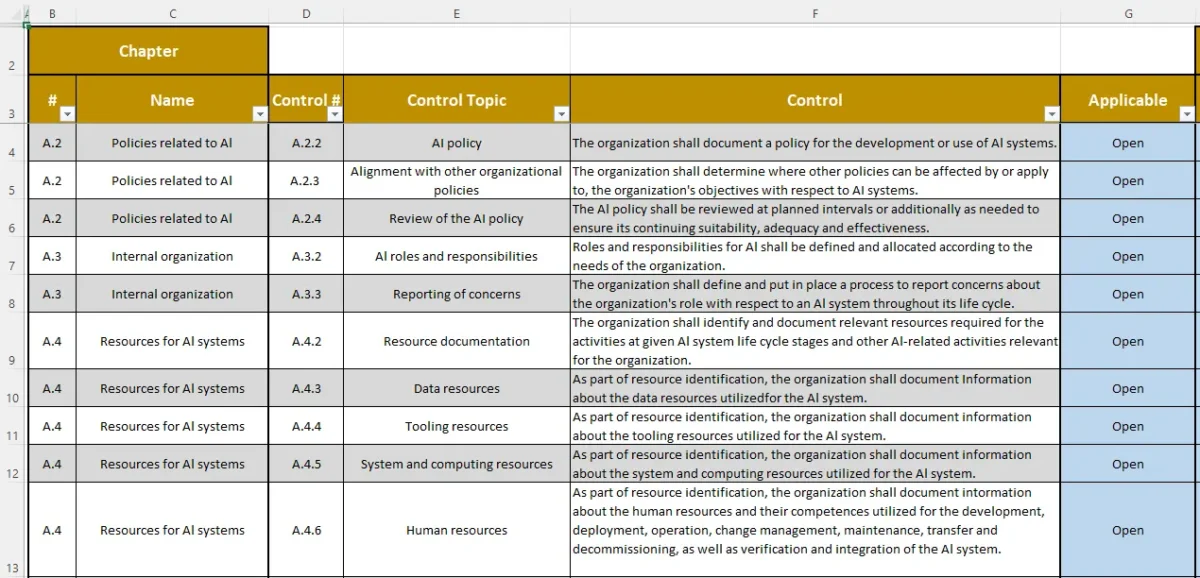 Iso 42001 Soa