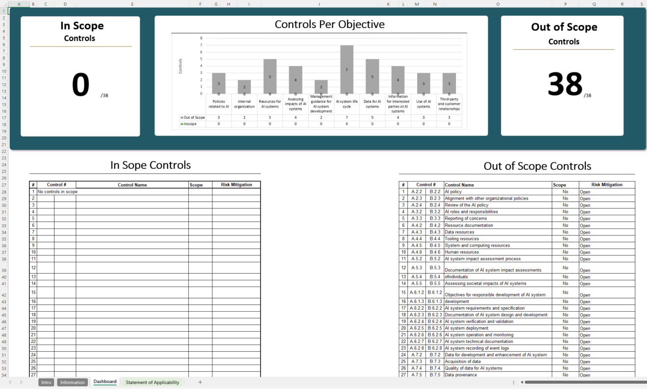 ISO 42001 SoA Template (.xls) | Control Justification