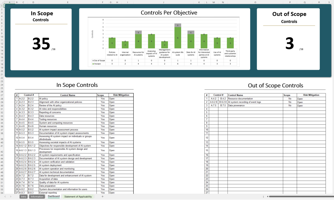 Iso 42001 Statement Of Applicability Template