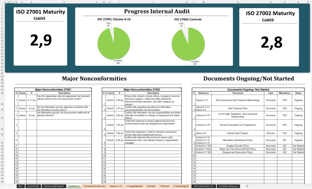 Isms Internal Audit Checklist 1