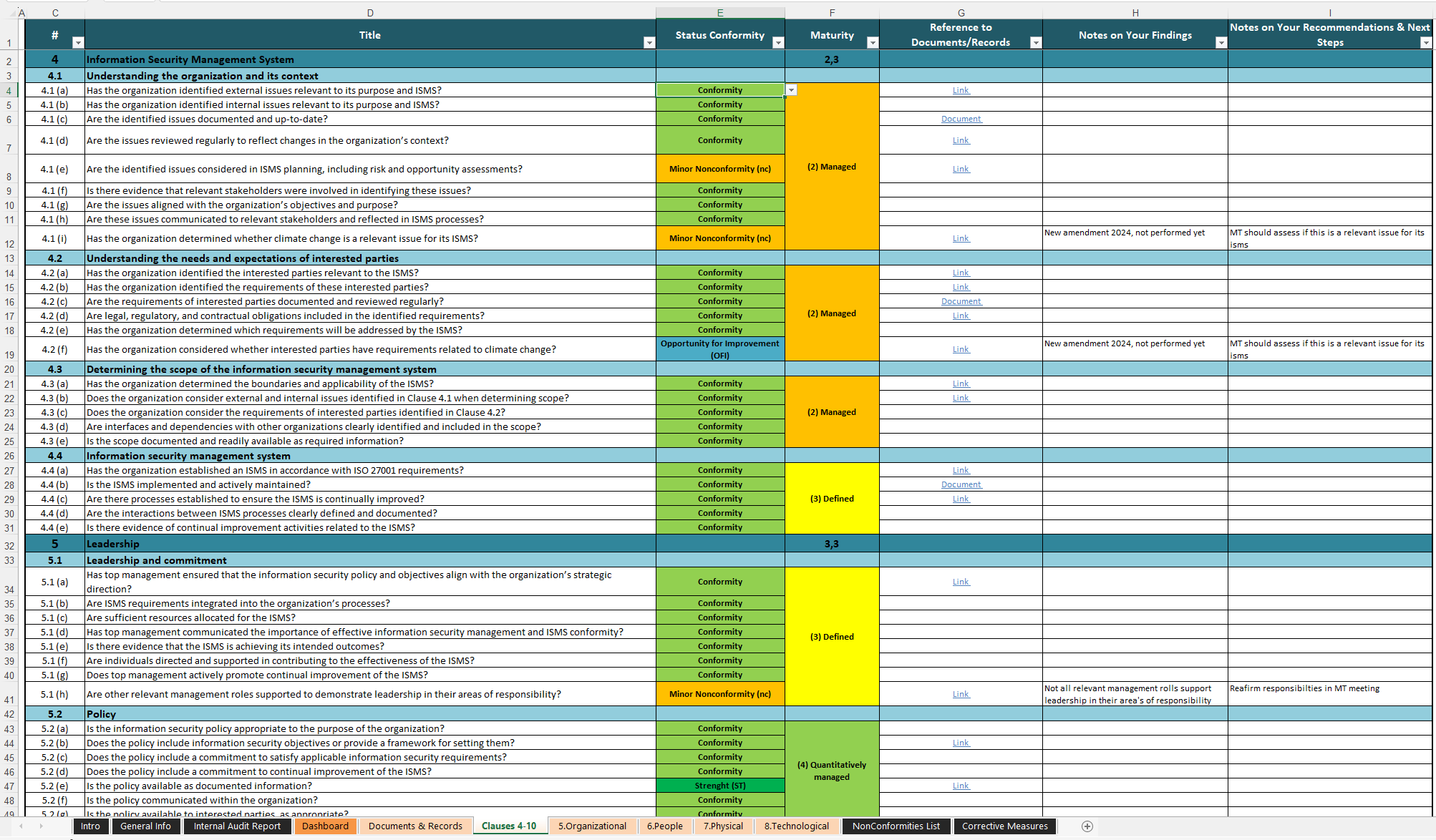 Isms Internal Audit Checklist Questions