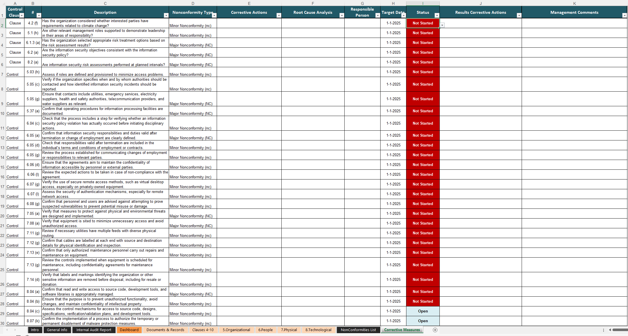 Isms Internal Audit Checklist Template