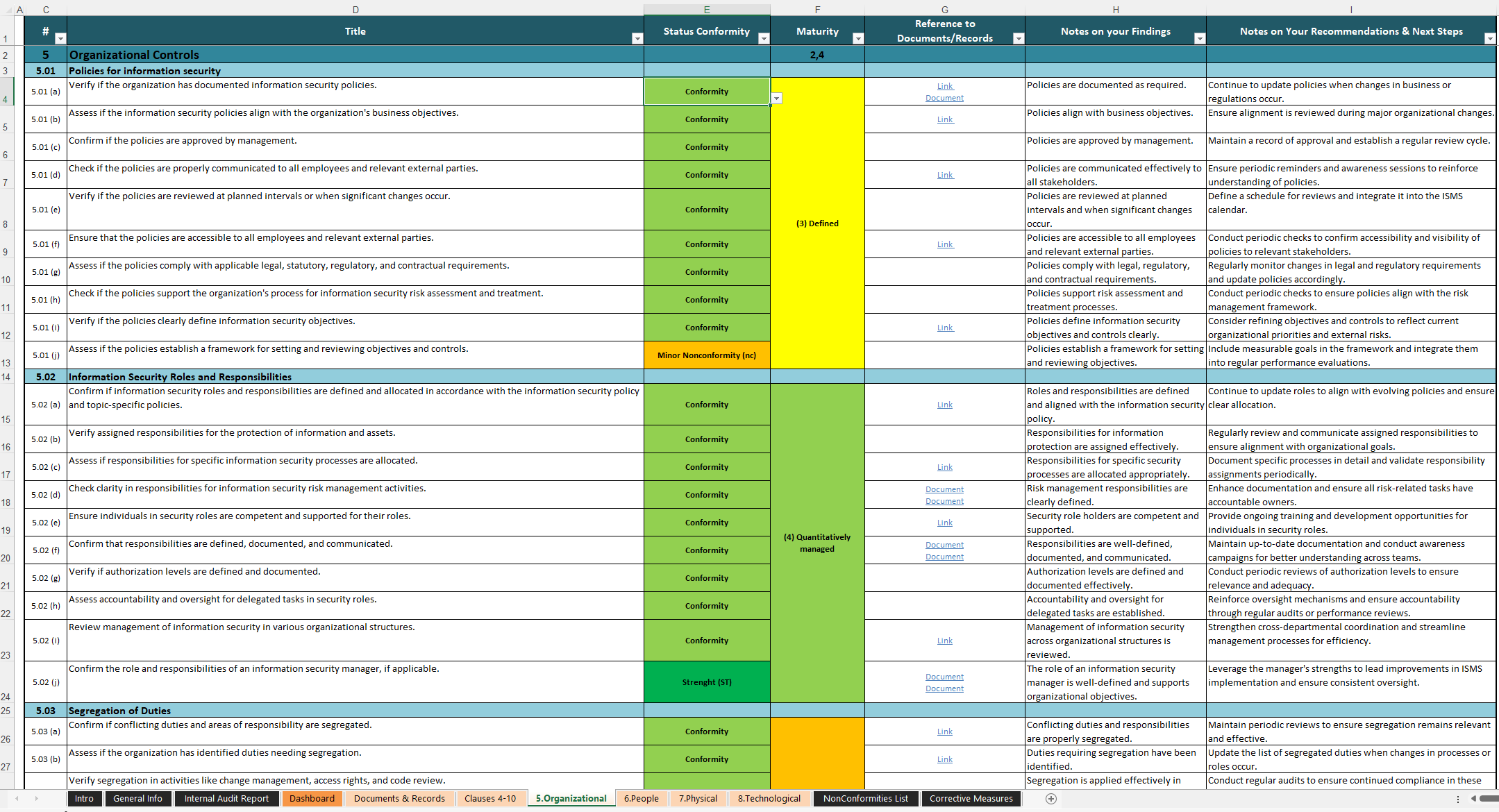 Isms Internal Audit Checklist