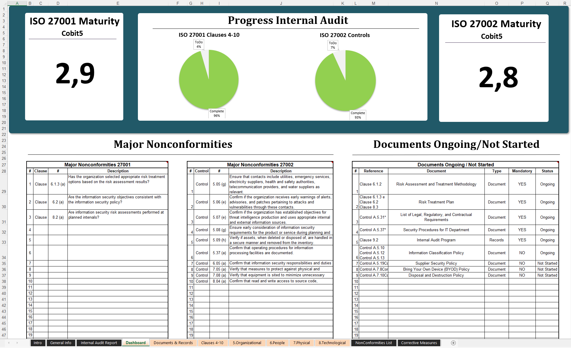 Isms Internal Audit Template​ 1