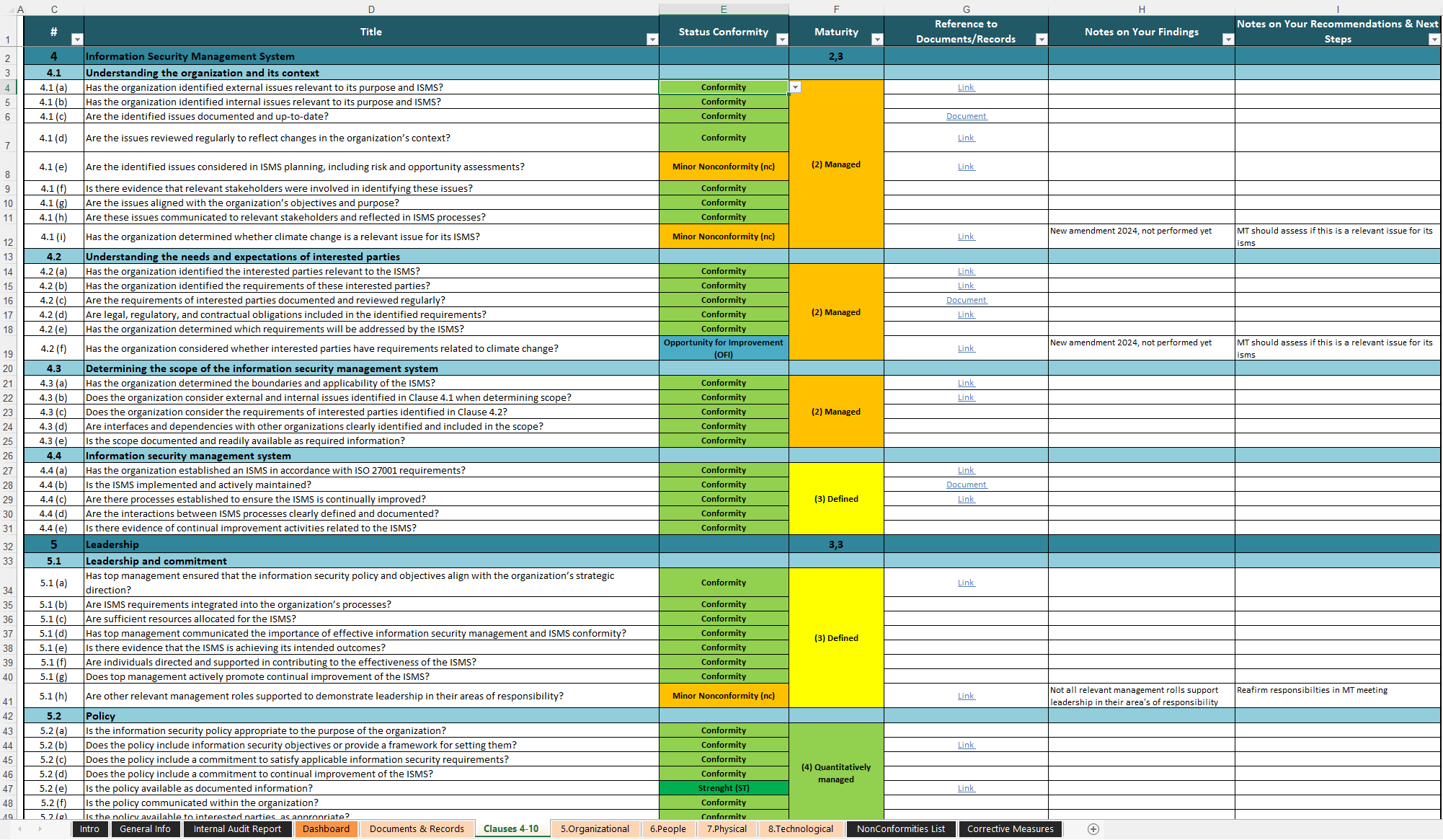 Isms Internal Audit Template​ 2