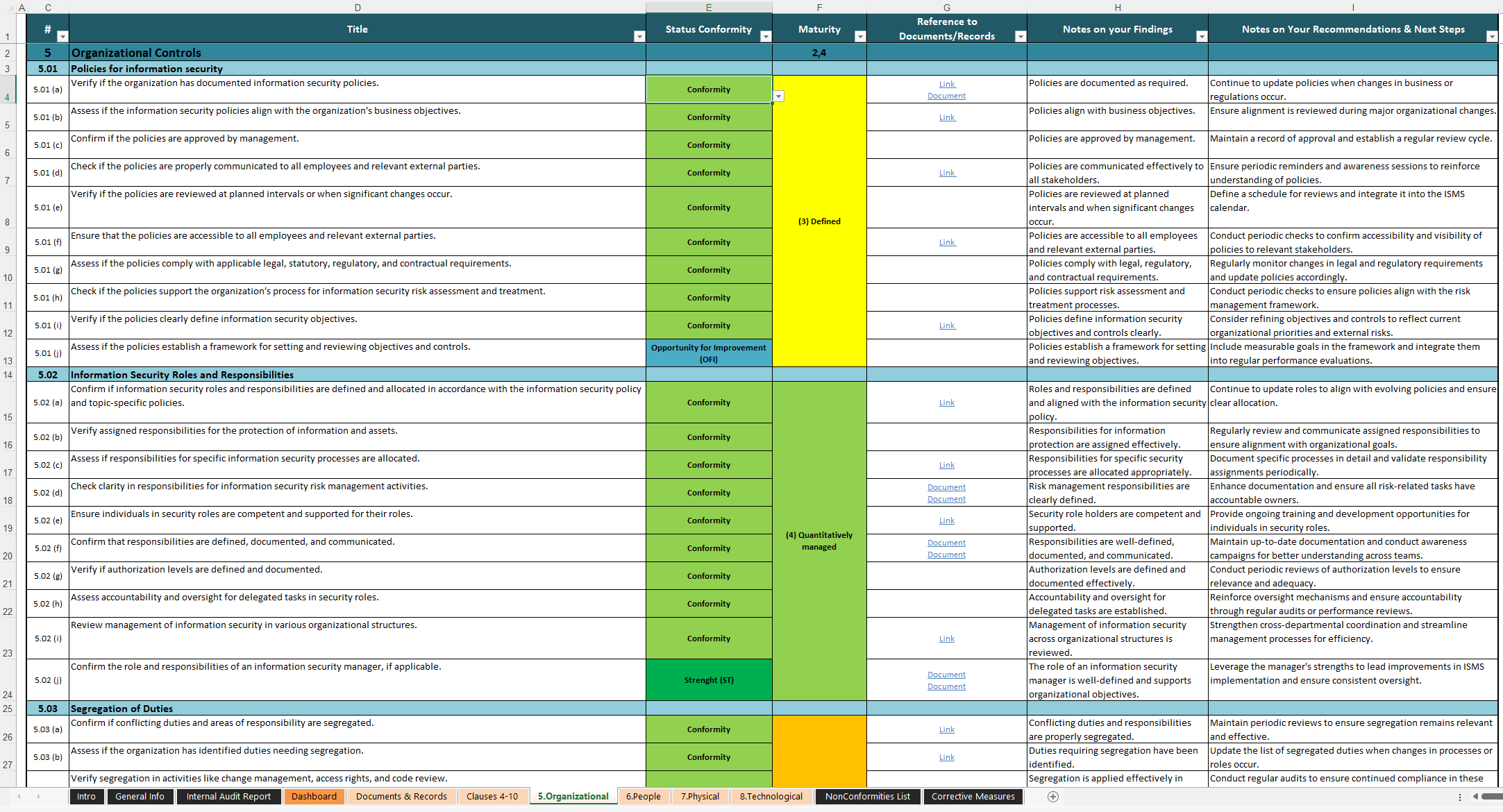 Isms Internal Audit Template​