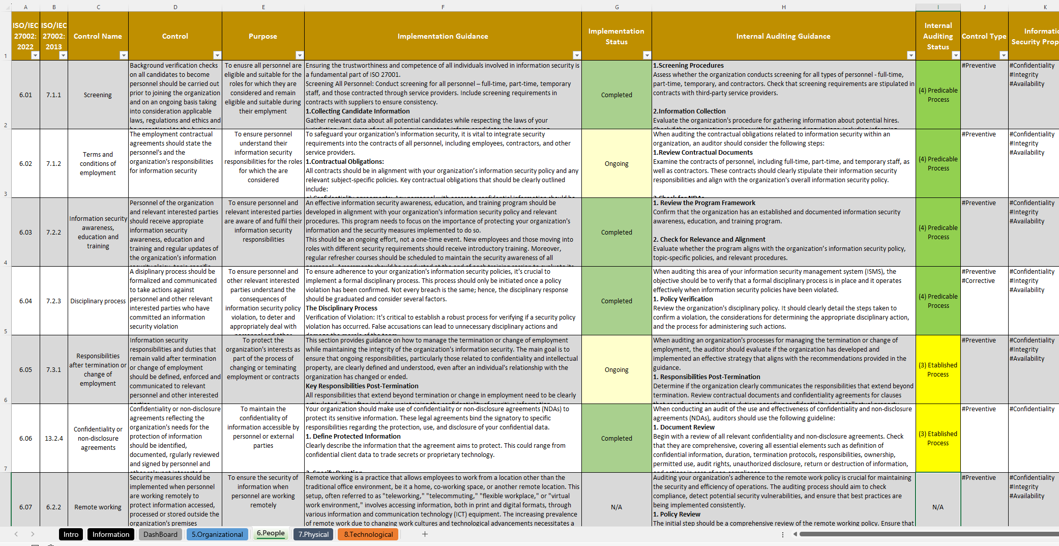 Iso 27001 2022 Control