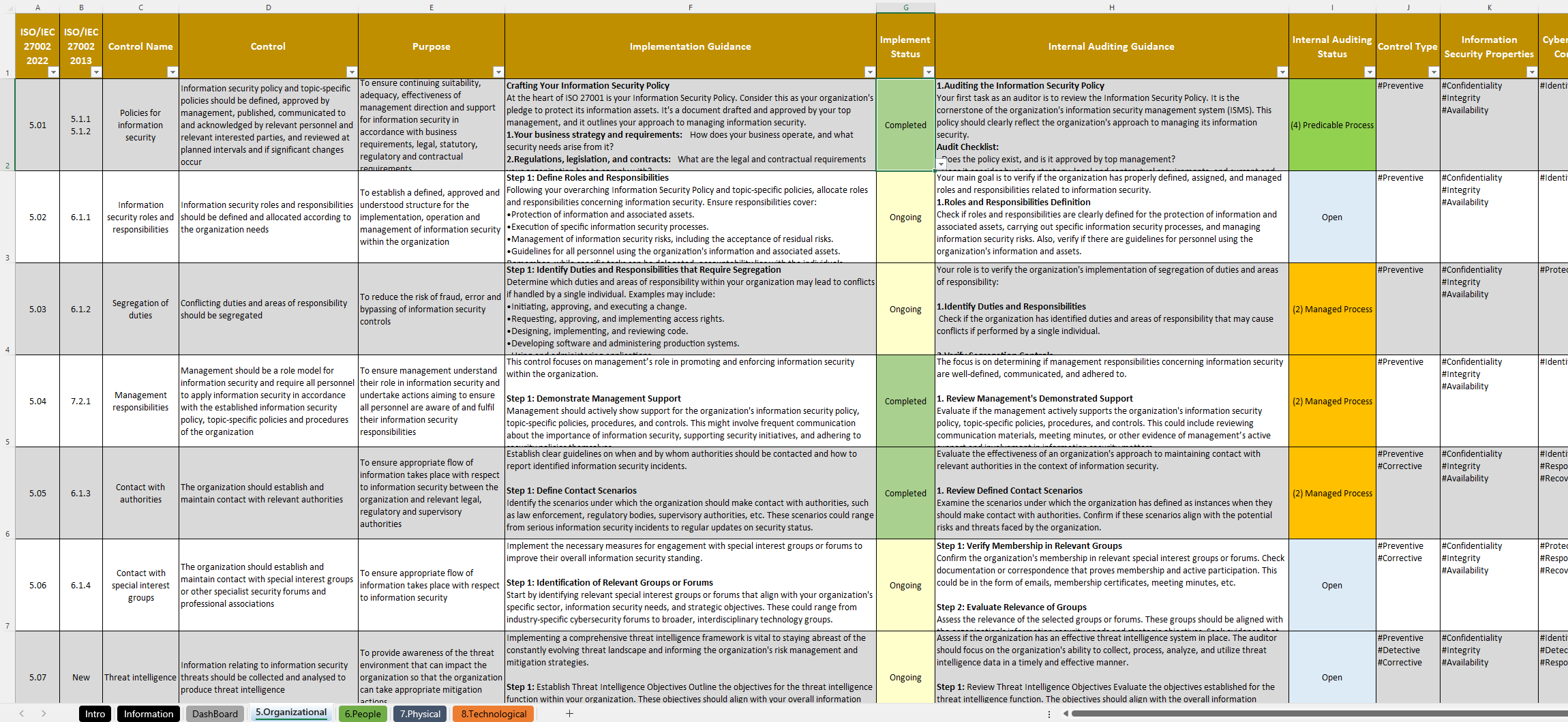 Iso 27001 2022 Controls