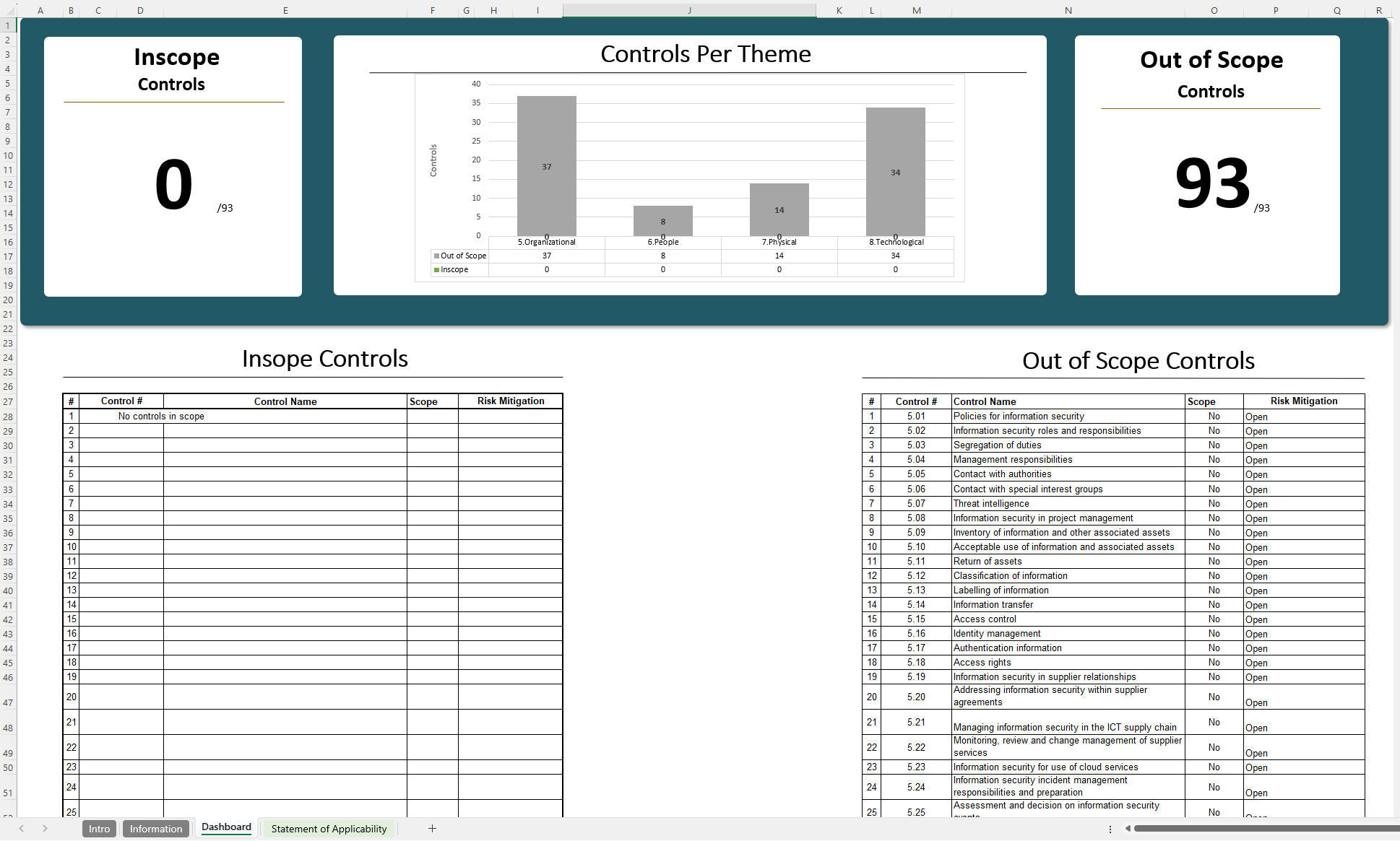 Iso 27001 2022 Soa Template