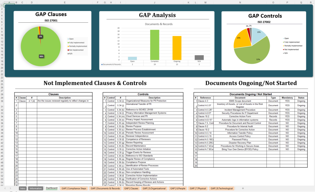 Iso 27001 Compliance Checklist