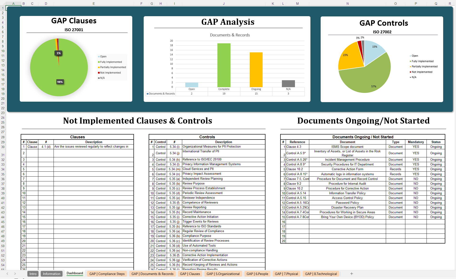 Iso 27001 Compliance Checklist